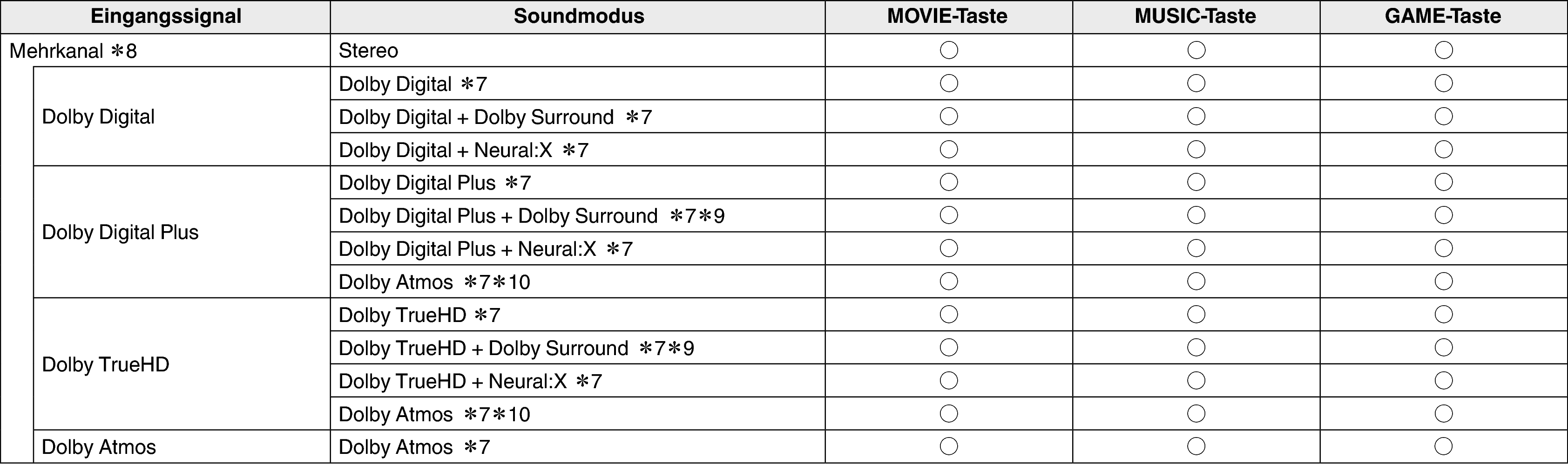 Soundmode2 S75